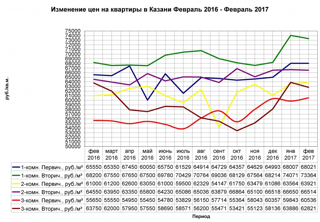февраль 2016-февраль 2017.jpg